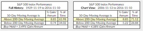 paul tudor jones 200 day rule